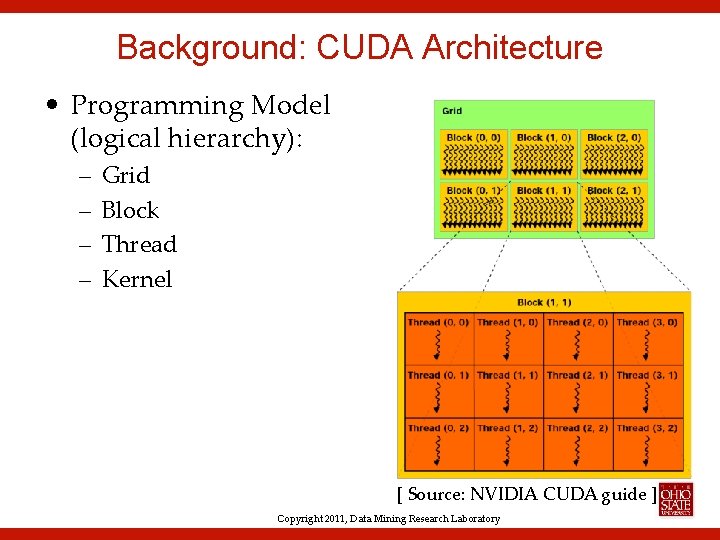 Background: CUDA Architecture • Programming Model (logical hierarchy): – – Grid Block Thread Kernel