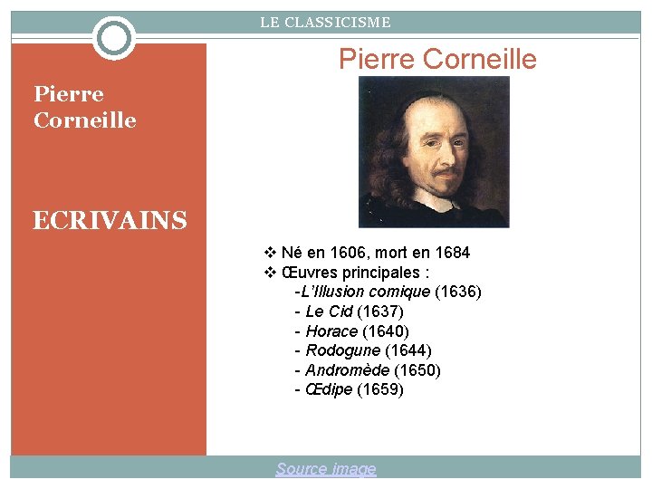 LE CLASSICISME Pierre Corneille ECRIVAINS Né en 1606, mort en 1684 Œuvres principales :