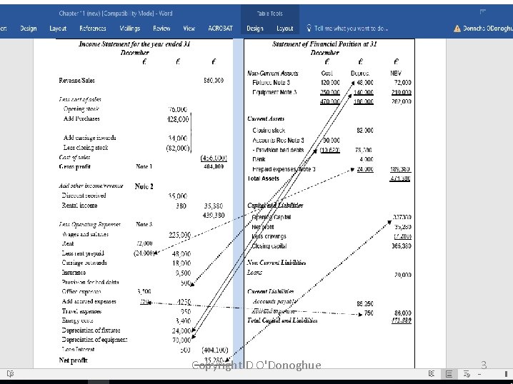 Copyright D O'Donoghue 3 