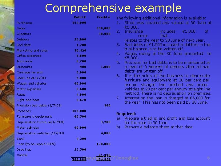 Comprehensive example Debit € Purchases 154, 000 Sales 350, 000 Creditors Debtors Bad debt