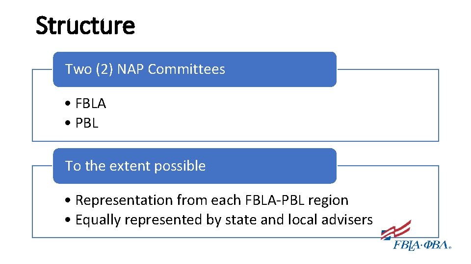 Structure Two (2) NAP Committees • FBLA • PBL To the extent possible •