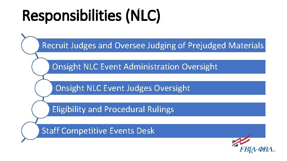 Responsibilities (NLC) Recruit Judges and Oversee Judging of Prejudged Materials Onsight NLC Event Administration