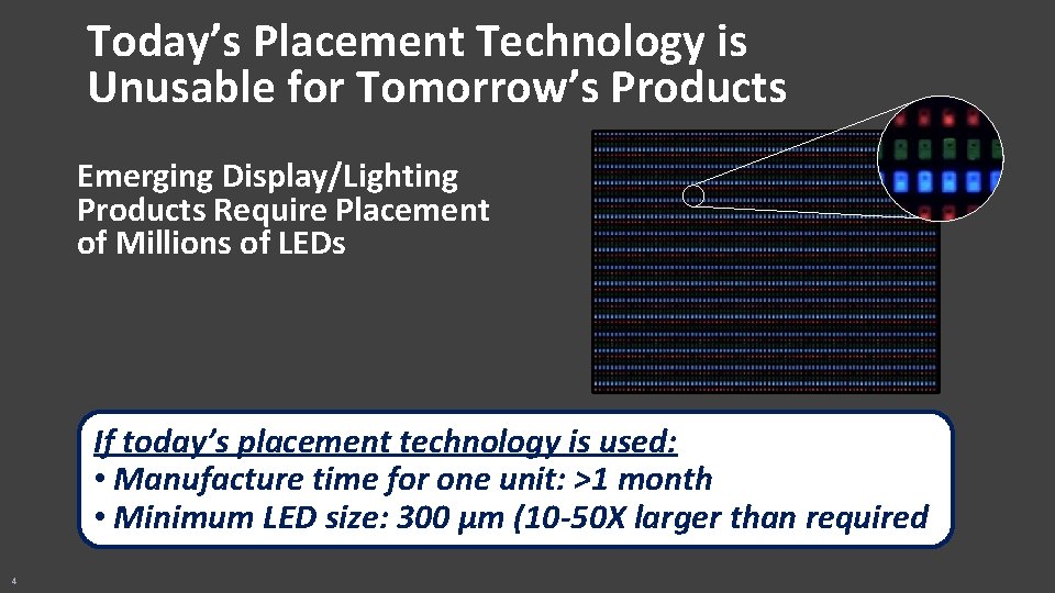 Today’s Placement Technology is Unusable for Tomorrow’s Products Emerging Display/Lighting Products Require Placement of