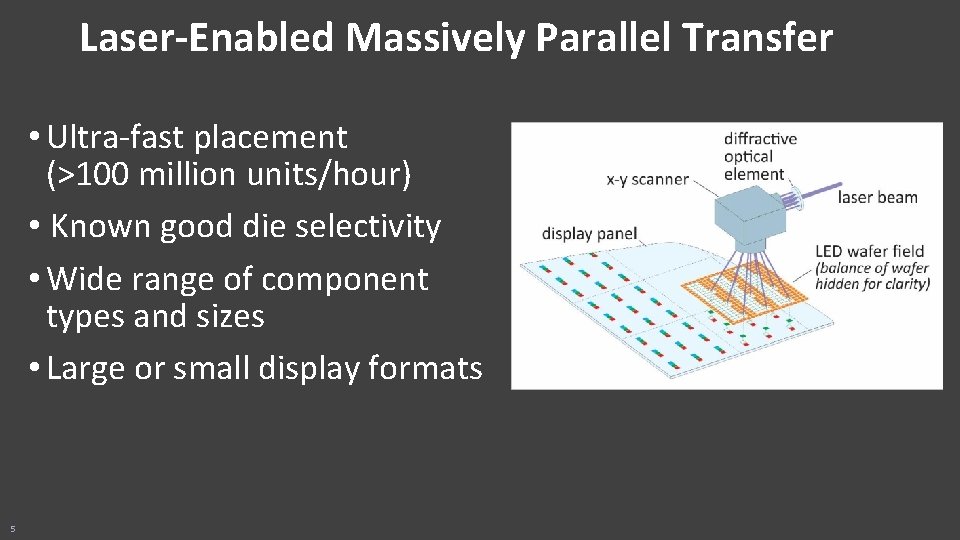 Laser-Enabled Massively Parallel Transfer • Ultra-fast placement (>100 million units/hour) • Known good die