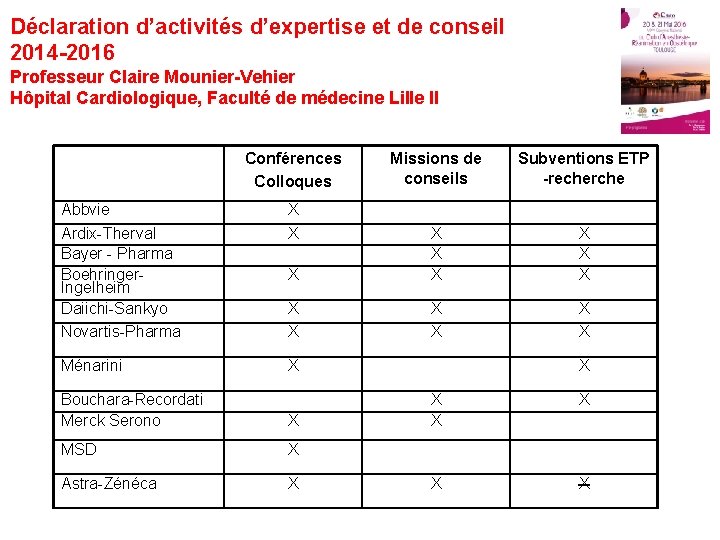 Déclaration d’activités d’expertise et de conseil 2014 -2016 Professeur Claire Mounier-Vehier Hôpital Cardiologique, Faculté Déclaration d’activités d’expertise et de conseil 2014 -2016 Professeur Claire Mounier-Vehier Hôpital Cardiologique, Faculté