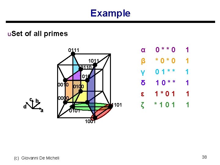 Example u. Set of all primes 0111 1011 0110 1010 0100 d 0000 c