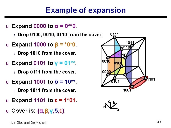 Example of expansion u Expand 0000 to α = 0**0. s Drop 0100, 0010,