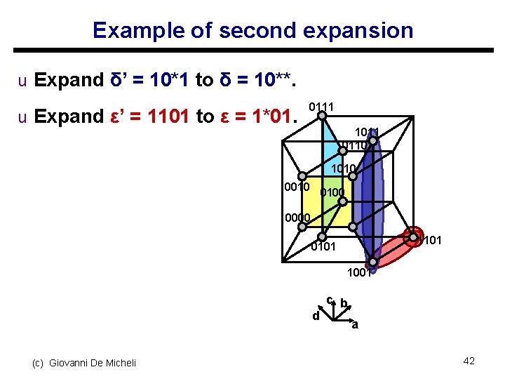 Example of second expansion u Expand δ’ = 10*1 to δ = 10**. u