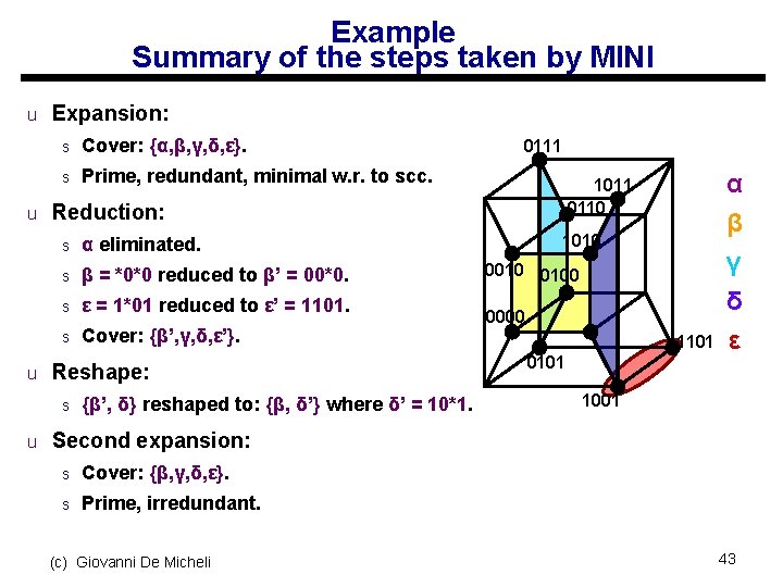 Example Summary of the steps taken by MINI u Expansion: s Cover: {α, β,