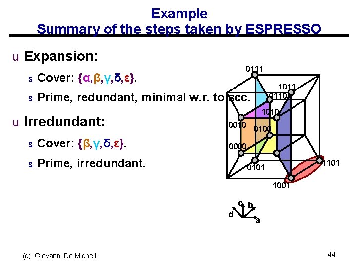 Example Summary of the steps taken by ESPRESSO u Expansion: 0111 s Cover: {α,