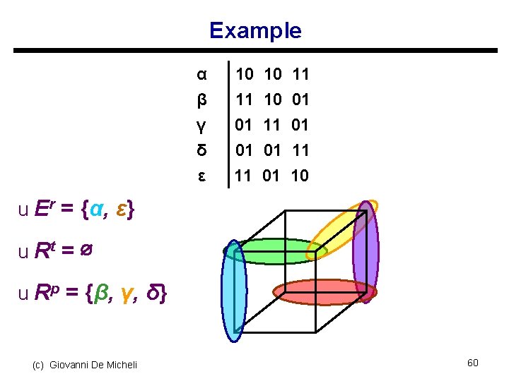 Example α β 10 10 11 11 10 01 γ δ ε 01 11