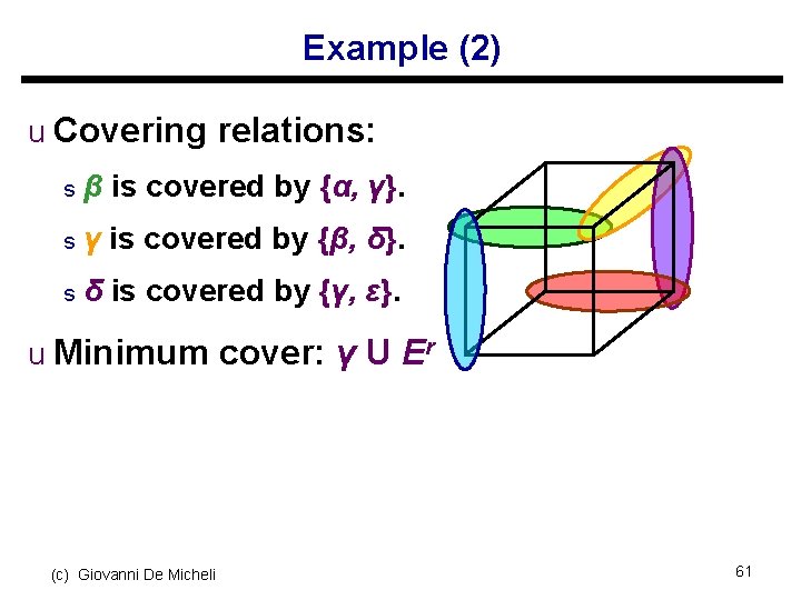 Example (2) u Covering relations: s β is covered by {α, γ}. s γ