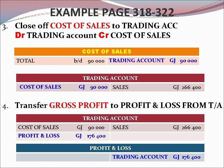 EXAMPLE PAGE 318 -322 3. Close off COST OF SALES to TRADING ACC Dr