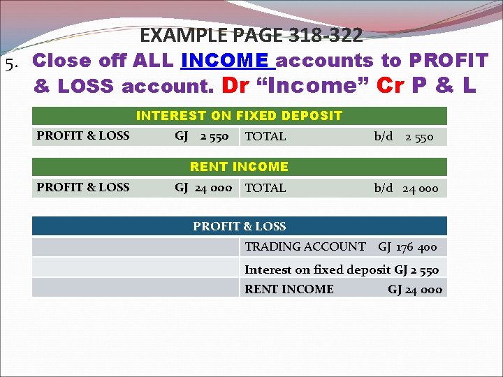 EXAMPLE PAGE 318 -322 5. Close off ALL INCOME accounts to PROFIT & LOSS