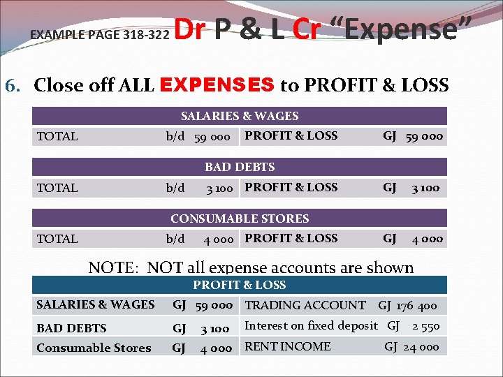 EXAMPLE PAGE 318 -322 Dr P & L Cr “Expense” 6. Close off ALL