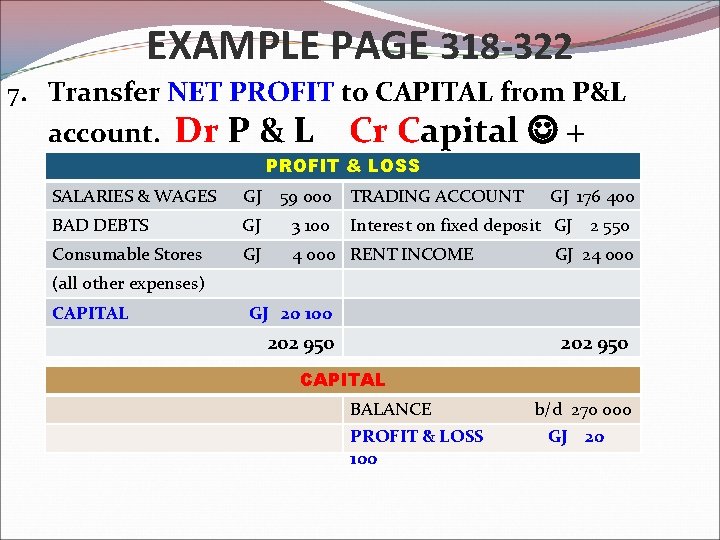 EXAMPLE PAGE 318 -322 7. Transfer NET PROFIT to CAPITAL from P&L account. Dr