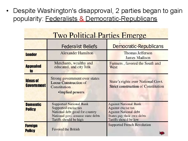  • Despite Washington's disapproval, 2 parties began to gain popularity: Federalists & Democratic-Republicans