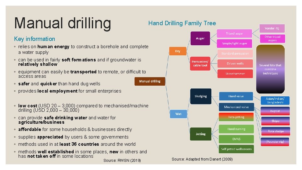 Manual drilling Hand Drilling Family Tree Key information ◦ relies on human energy to