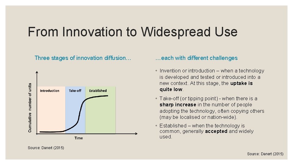 From Innovation to Widespread Use Three stages of innovation diffusion… …each with different challenges