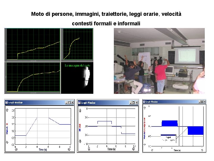 Moto di persone, immagini, traiettorie, leggi orarie, velocità contesti formali e informali 