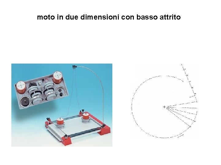 moto in due dimensioni con basso attrito 