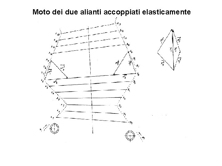 Moto dei due alianti accoppiati elasticamente 