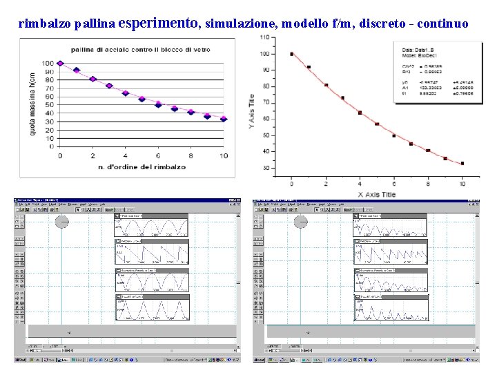 rimbalzo pallina esperimento, simulazione, modello f/m, discreto - continuo 