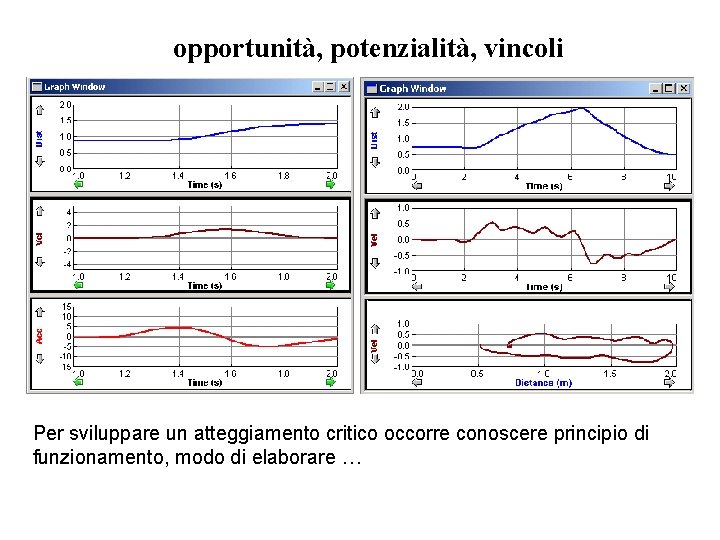 opportunità, potenzialità, vincoli Per sviluppare un atteggiamento critico occorre conoscere principio di funzionamento, modo