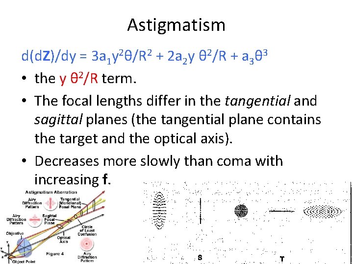 Astigmatism d(d. Z)/dy = 3 a 1 y 2θ/R 2 + 2 a 2