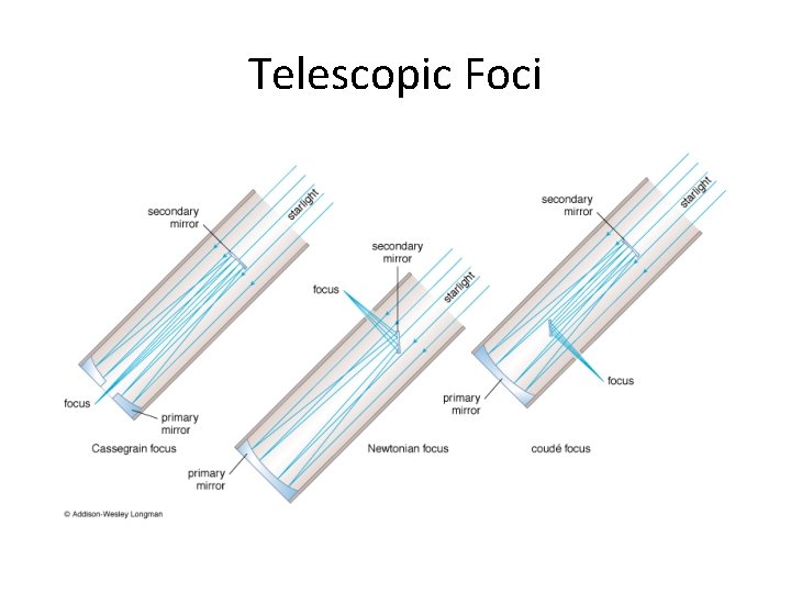 Telescopic Foci 