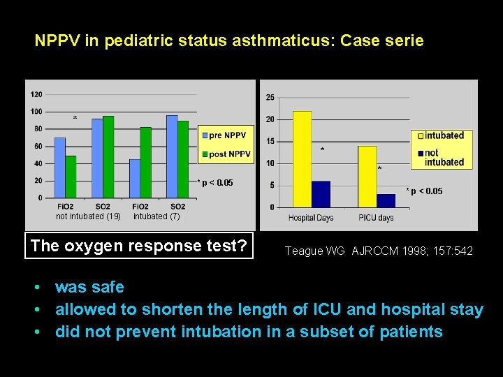 NPPV in pediatric status asthmaticus: Case serie * * p < 0. 05 not