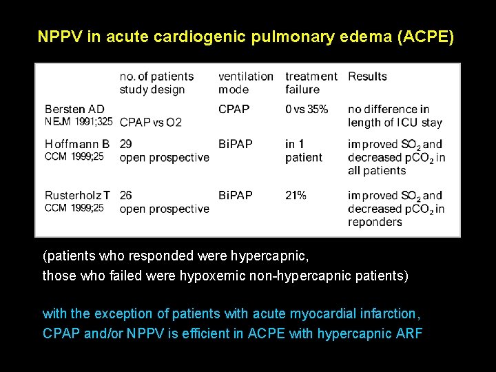 NPPV in acute cardiogenic pulmonary edema (ACPE) (patients who responded were hypercapnic, those who