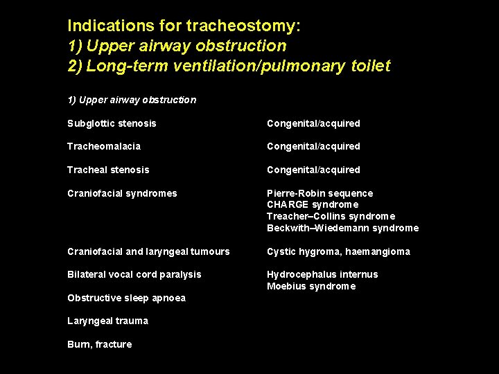 Indications for tracheostomy: 1) Upper airway obstruction 2) Long-term ventilation/pulmonary toilet 1) Upper airway