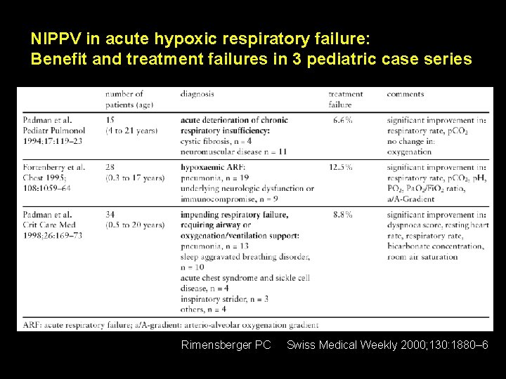 NIPPV in acute hypoxic respiratory failure: Benefit and treatment failures in 3 pediatric case NIPPV in acute hypoxic respiratory failure: Benefit and treatment failures in 3 pediatric case