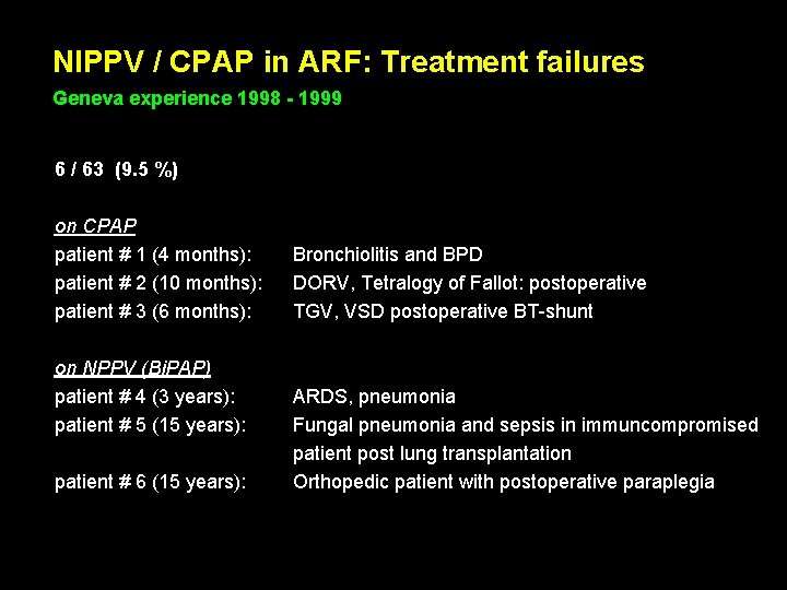 NIPPV / CPAP in ARF: Treatment failures Geneva experience 1998 - 1999 6 /