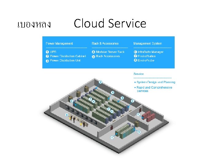 เบองหลง Cloud Service 