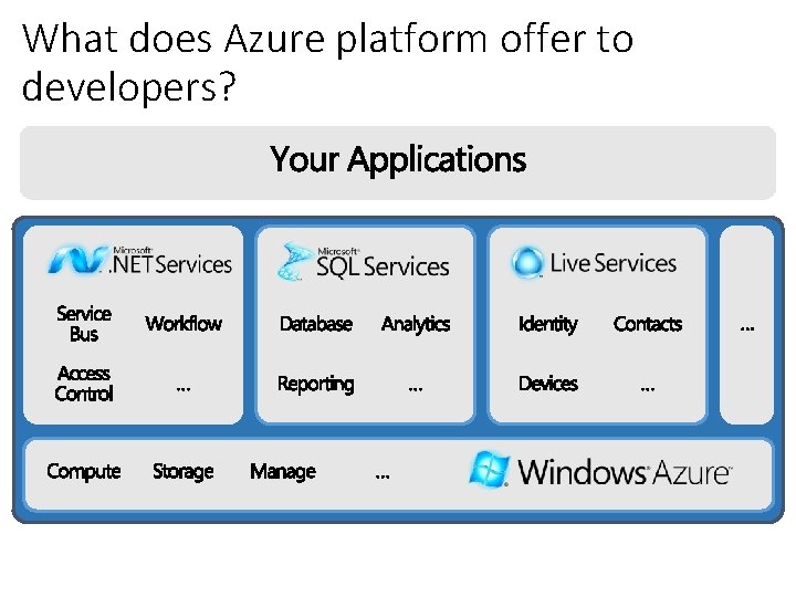 What does Azure platform offer to developers? 