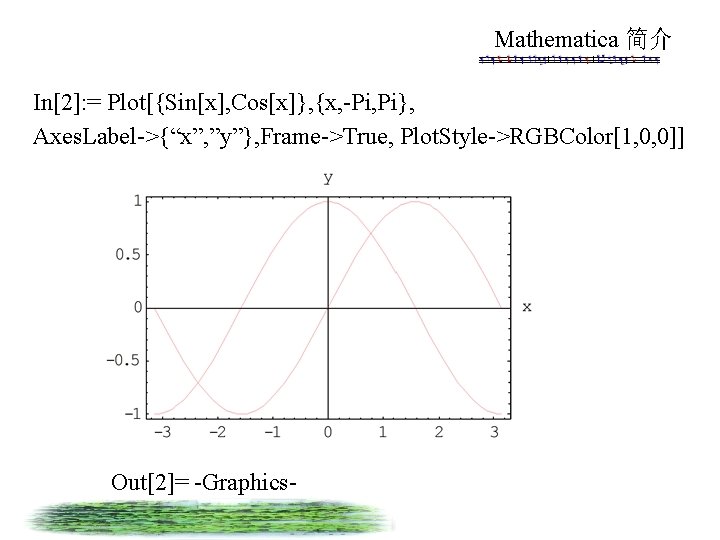 Mathematica 简介 In[2]: = Plot[{Sin[x], Cos[x]}, {x, -Pi, Pi}, Axes. Label->{“x”, ”y”}, Frame->True, Plot.