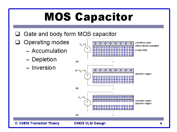 MOS Capacitor q Gate and body form MOS capacitor q Operating modes – Accumulation
