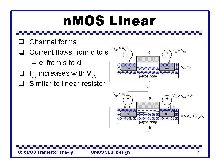 n. MOS Linear q Channel forms q Current flows from d to s –