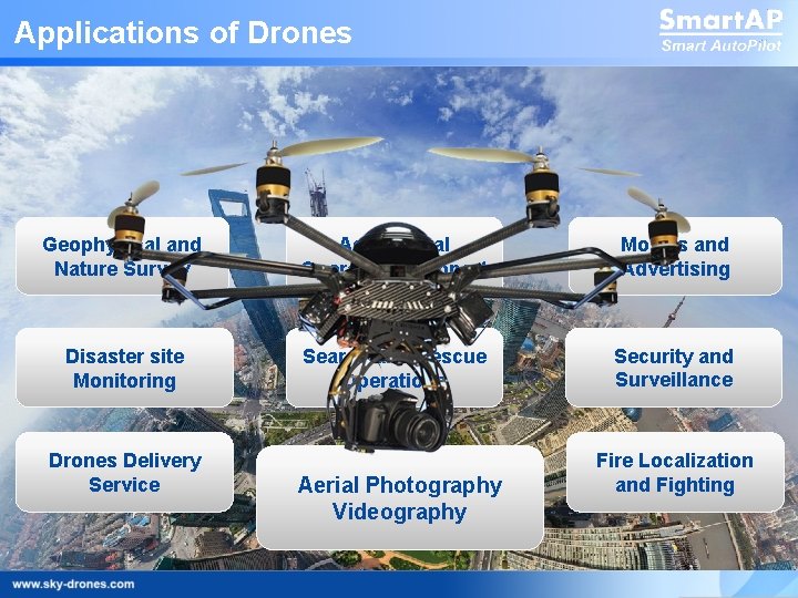Applications of Drones Geophysical and Nature Survey Agricultural Operations Support Movies and Advertising Disaster