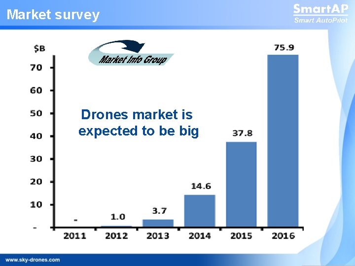 Market survey Drones market is expected to be big 