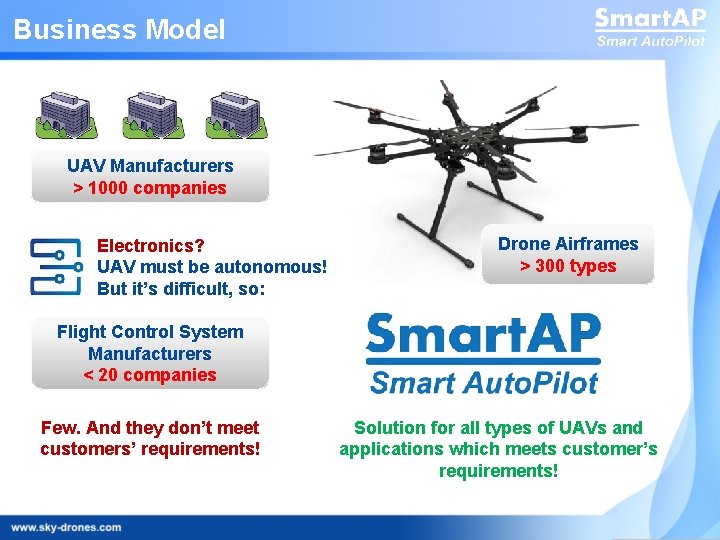 Business Model UAV Manufacturers > 1000 companies Electronics? UAV must be autonomous! But it’s