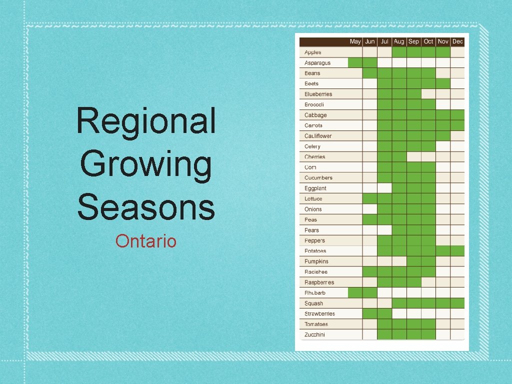 Regional Growing Seasons Ontario Regional Growing Seasons Ontario