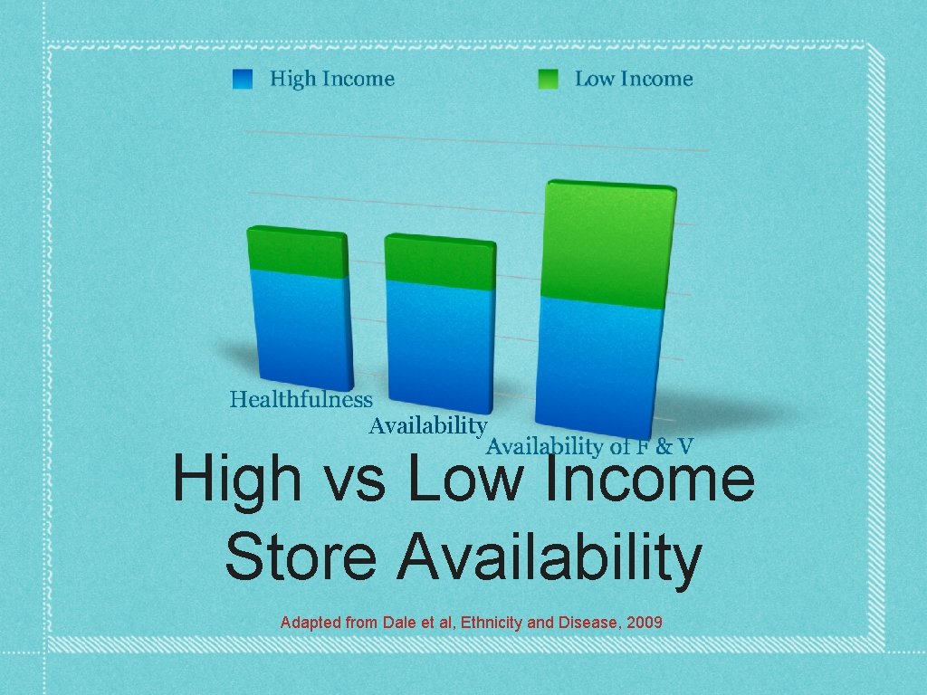 Availability High vs Low Income Store Availability Adapted from Dale et al, Ethnicity and Availability High vs Low Income Store Availability Adapted from Dale et al, Ethnicity and
