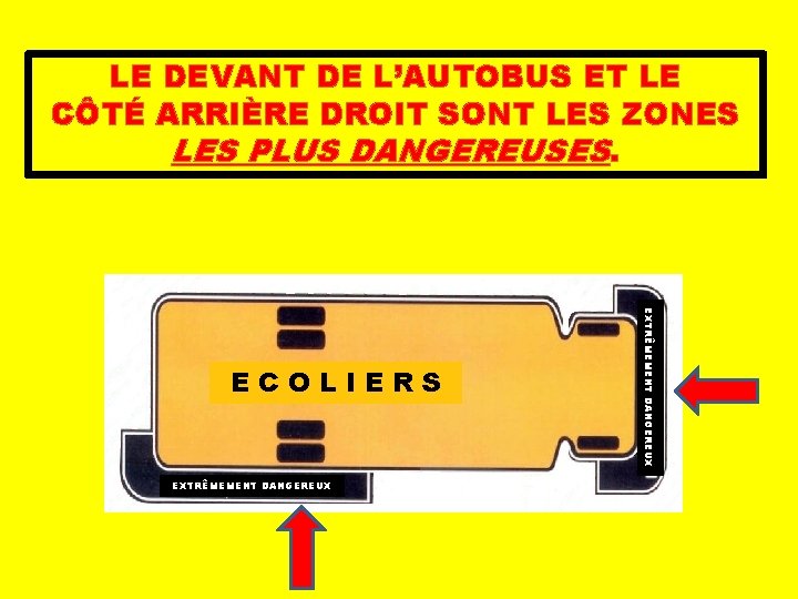 LE DEVANT DE L’AUTOBUS ET LE CÔTÉ ARRIÈRE DROIT SONT LES ZONES LES PLUS LE DEVANT DE L’AUTOBUS ET LE CÔTÉ ARRIÈRE DROIT SONT LES ZONES LES PLUS