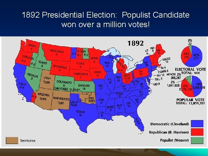 1892 Presidential Election: Populist Candidate won over a million votes! 