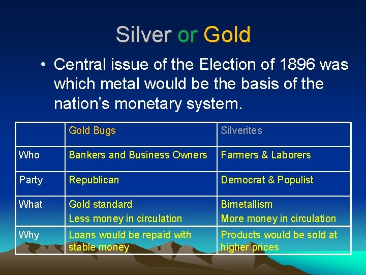 Silver or Gold • Central issue of the Election of 1896 was which metal