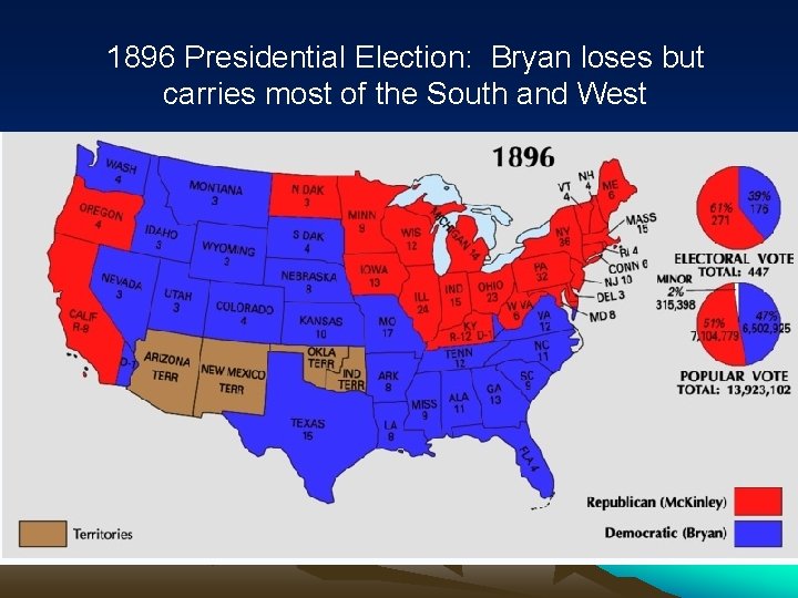 1896 Presidential Election: Bryan loses but carries most of the South and West 