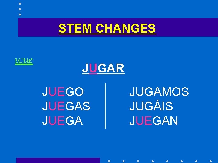 STEM CHANGES u: ue JUGAR JUEGO JUEGAS JUEGA JUGAMOS JUGÁIS JUEGAN 